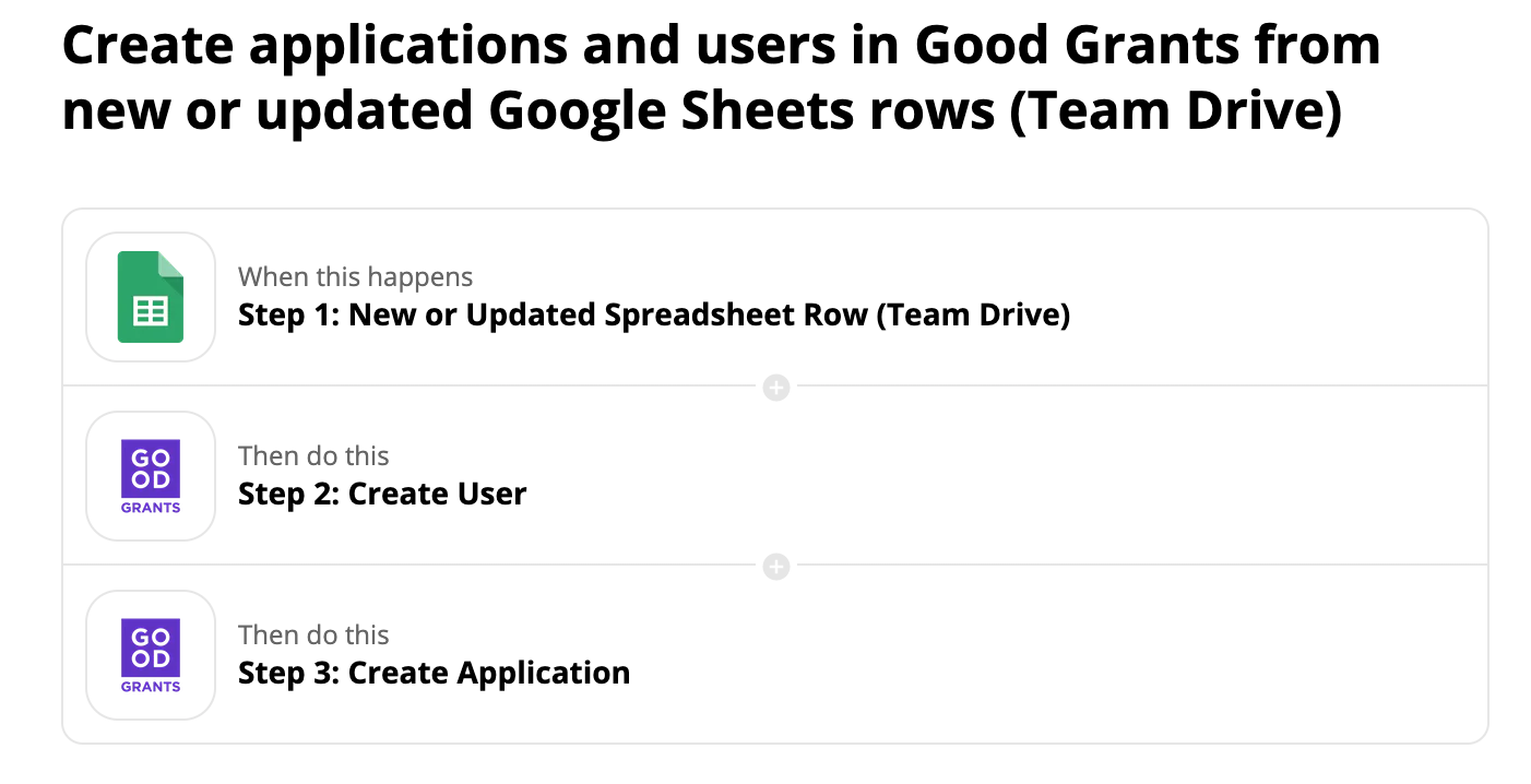 Good Grants Zapier import template