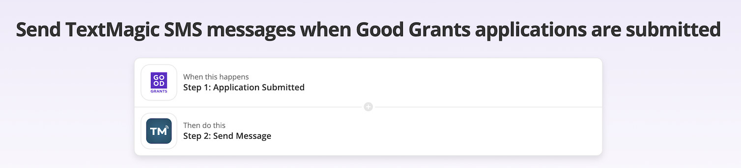 Good Grants und TextMagic