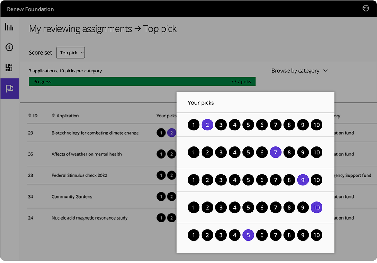 Good Grants Benutzeroberfläche, die den Top pick Begutachtungsmodus zeigt
