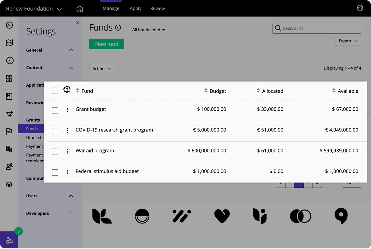 A Good Grants interface showing the funds and budget page