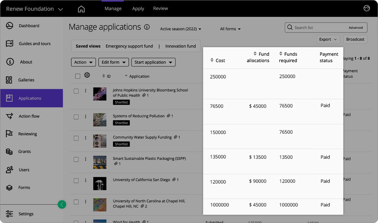 Good Grants interface of the manage application view showing the Cost, Funds required, Funds allocated and Payment status columns for each application