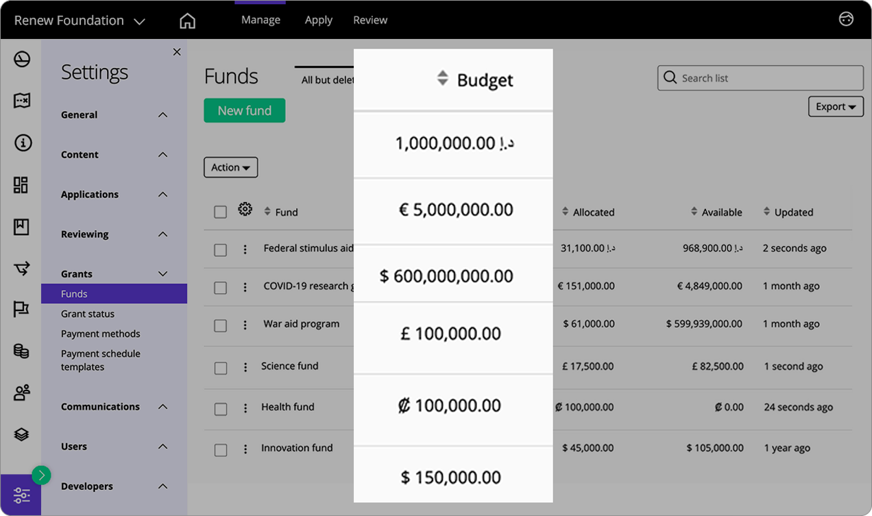 Good Grants interface showing multiple budgets in various currencies