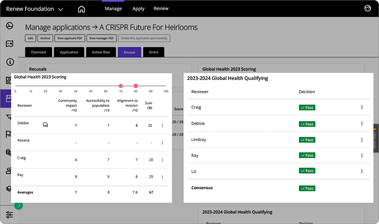 Good Grants Benutzeroberfläche, die die detaillierte Bewertung aller Runden einer Bewerbung zeigt