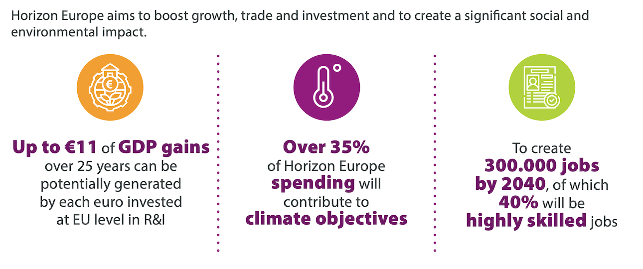 Horizon Europe impact fast facts