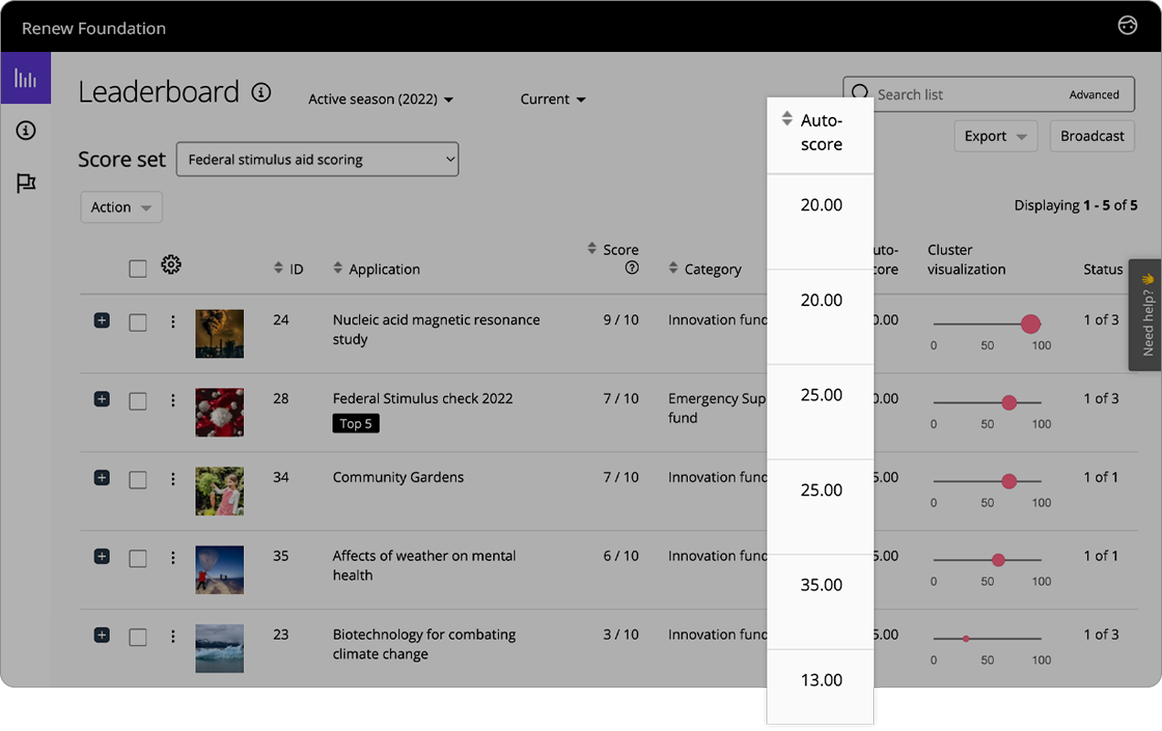 Good Grants interface showing the auto score column in the reviewer's leaderboard view.