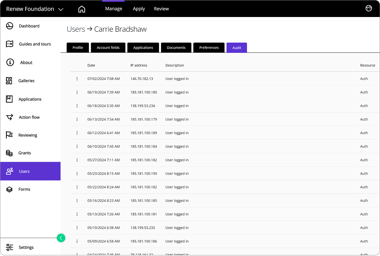 Good Grants-Oberfläche, die die Audit-Registerkarte im Profil des Benutzers zeigt