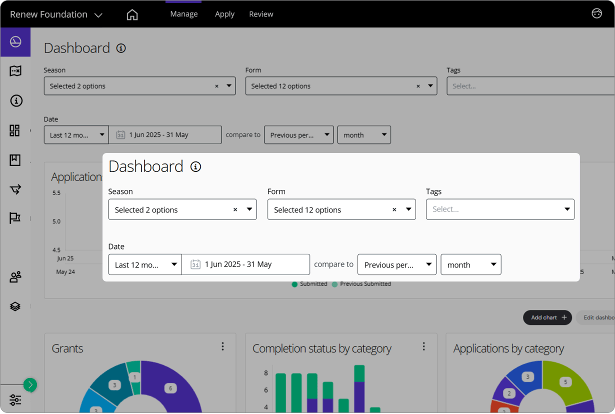 Good Grants interface showing the dashboard filter controls