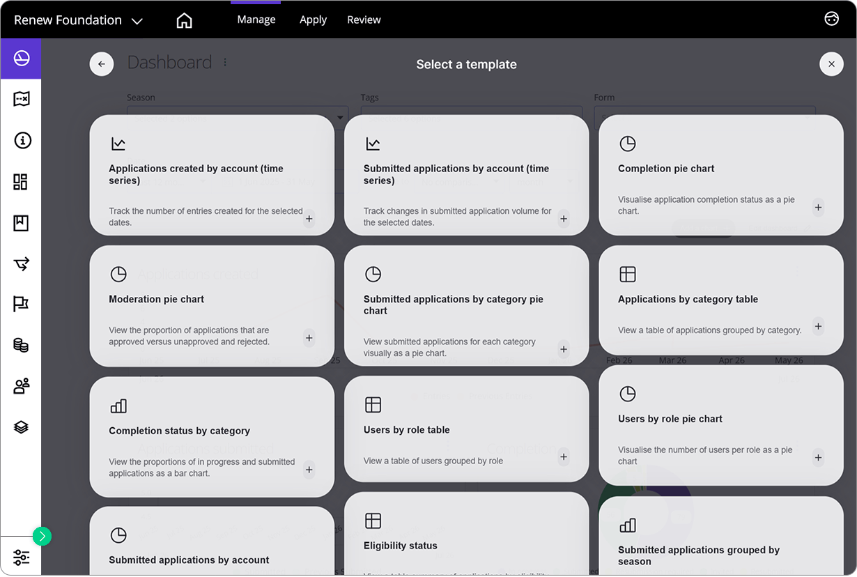 Good Grants interface showing the list of chart templates for the dashboard