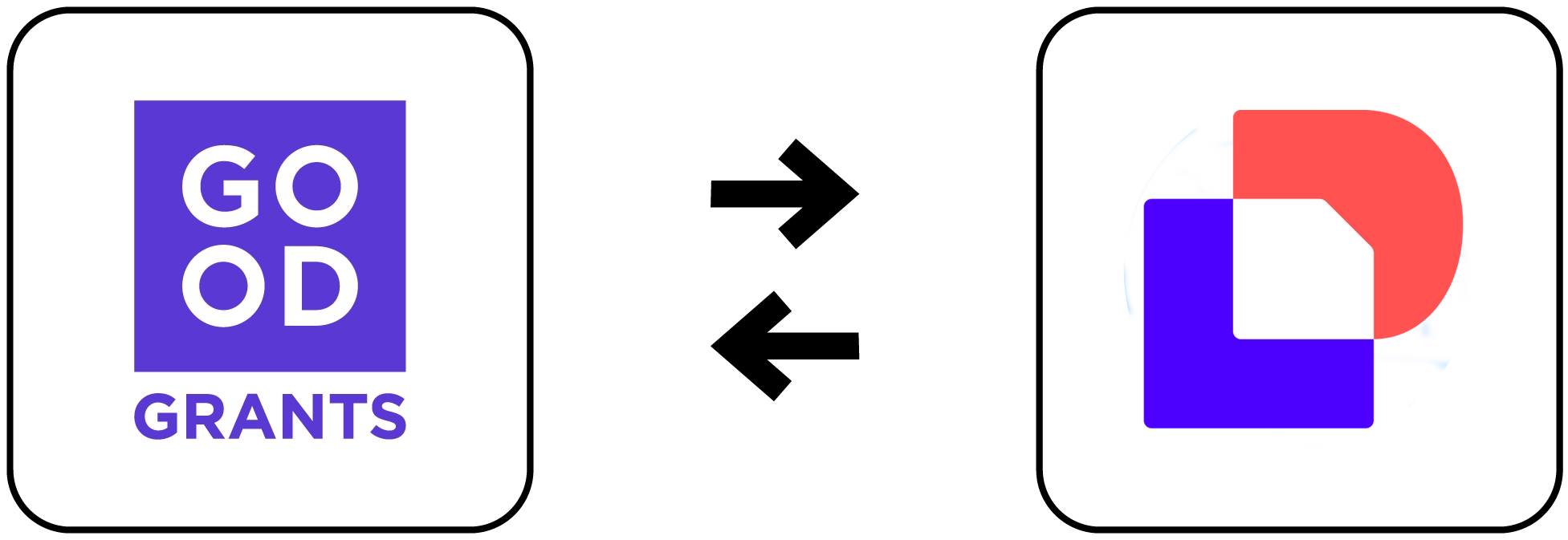 Graphic showing integration between Good Grants with Docusign